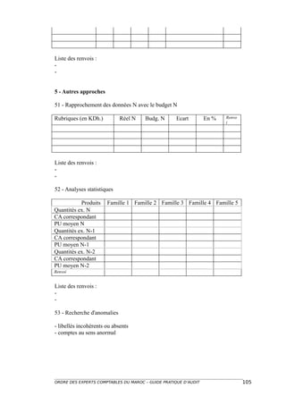 Liste des renvois :
-
-


5 - Autres approches

51 - Rapprochement des données N avec le budget N

Rubriques (en KDh.)          Réel N   Budg. N       Ecart        En %   Renvo
                                                                        i




Liste des renvois :
-
-

52 - Analyses statistiques

           Produits    Famille 1 Famille 2 Famille 3 Famille 4 Famille 5
Quantités ex. N
CA correspondant
PU moyen N
Quantités ex. N-1
CA correspondant
PU moyen N-1
Quantités ex. N-2
CA correspondant
PU moyen N-2
Renvoi


Liste des renvois :
-
-

53 - Recherche d'anomalies

- libellés incohérents ou absents
- comptes au sens anormal




ORDRE DES EXPERTS COMPTABLES DU MAROC – GUIDE PRATIQUE D’AUDIT                  105
 