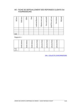 Soit
                                                                                                                                         total
                                                                                                                                                           Réf tiers




                                                                                                 en %
                                                                                                                          Rapporté à :
                                                                                                        Solde balance                                    Solde tiers


                                                                                                        Solde balance                                         Effets
                                                                                                                                                                             FOURNISSEURS




                                                                                                        Solde balance                                          Total


                                                                                                        sélection Total                           conforme Réponse


                                                                                                        sélection Total                           Réponse non conf


                                                                                                        sélection Total                            Non conf justifié


                                                                                                        sélection Total                          justif Non conf non




ORDRE DES EXPERTS COMPTABLES DU MAROC – GUIDE PRATIQUE D’AUDIT
                                                                                                        sélection Total                                Non réponse


                                                                                                                                                           Réf justif
                                                                                                                                                                        9O - FICHE DE DEPOUILLEMENT DES REPONSES CLIENTS OU




114
                                                                 344 - COLLECTE D’INFORMATIONS
 