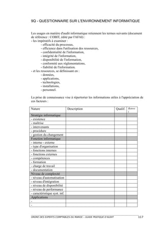 9Q - QUESTIONNAIRE SUR L'ENVIRONNEMENT INFORMATIQUE


Les usages en matière d'audit informatique retiennent les termes suivants (document
de référence : COBIT, édité par l'AFAI) :
- les impératifs à examiner :
         - efficacité du processus,
         - efficience dans l'utilisation des ressources,
         - confidentialité de l'information,
         - intégrité de l'information,
         - disponibilité de l'information,
         - conformité aux réglementations,
         - fiabilité de l'information.
- et les ressources, se définissant en :
         - données,
         - applications,
         - technologies,
         - installations,
         - personnel.

La prise de connaissance vise à répertorier les informations utiles à l'appréciation de
ces facteurs :

Nature                         Description                       Qualif. Renvo
                                                                           i
Stratégie informatique
- existence
- maîtrise
- intervenants
- procédure
- gestion du changement
Fonction informatique
- interne - externe
- type d'organisation
- fonctions internes
- fonctions externes
- compétences
- formation
- charge de travail
- documentation
Niveau de complexité
- niveau d'automatisation
- niveau d'intégration
- niveau de disponibilité
- niveau de performance
- caractéristique syst. inf.
Applications
-
-


ORDRE DES EXPERTS COMPTABLES DU MAROC – GUIDE PRATIQUE D’AUDIT                     117
 