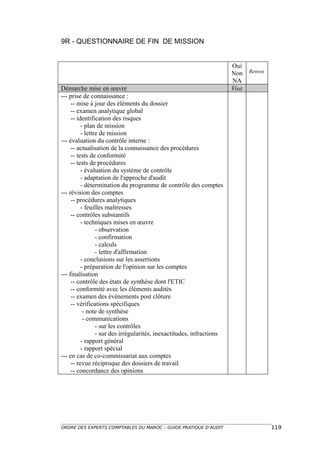 9R - QUESTIONNAIRE DE FIN DE MISSION


                                                                       Oui
                                                                       Non Renvoi
                                                                       NA
Démarche mise en œuvre                                                 Visa
--- prise de connaissance :
     -- mise à jour des éléments du dossier
     -- examen analytique global
     -- identification des risques
          - plan de mission
          - lettre de mission
--- évaluation du contrôle interne :
     -- actualisation de la connaissance des procédures
     -- tests de conformité
     -- tests de procédures
          - évaluation du système de contrôle
          - adaptation de l'approche d'audit
          - détermination du programme de contrôle des comptes
--- révision des comptes
     -- procédures analytiques
          - feuilles maîtresses
     -- contrôles substantifs
          - techniques mises en œuvre
                 - observation
                 - confirmation
                 - calculs
                 - lettre d'affirmation
          - conclusions sur les assertions
          - préparation de l'opinion sur les comptes
--- finalisation
     -- contrôle des états de synthèse dont l'ETIC
     -- conformité avec les éléments audités
     -- examen des événements post clôture
     -- vérifications spécifiques
           - note de synthèse
           - communications
                 - sur les contrôles
                 - sur des irrégularités, inexactitudes, infractions
          - rapport général
          - rapport spécial
--- en cas de co-commissariat aux comptes
     -- revue réciproque des dossiers de travail
     -- concordance des opinions




ORDRE DES EXPERTS COMPTABLES DU MAROC – GUIDE PRATIQUE D’AUDIT                      119
 