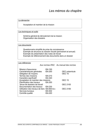 Les mémos du chapitre

La démarche

       Acceptation et maintien de la mission


Les techniques et outils

       Schéma général de déroulement de la mission
       Organisation des dossiers


Les documents

       Questionnaire simplifié de prise de connaissance
       Exemple de structure du dossier d'audit (permanent et annuel)
       Exemple de présentation des notes de travail
       Exemple de référencement des documents dans un dossier


Les références
                             Aux normes IFAC      Au manuel des normes

  Mission d'assurance              ISA 100
  Caractéristiques générales       ISA 200                OEC préambule
  Obligation de moyens                                    OEC 10
  Termes des missions              ISA 210
  Caractère significatif           ISA 320
  Acceptation et maintien des missions                    OEC 15
  Planification des travaux        ISA 300
  Tenue de dossiers de travail                            OEC 2105
  Documentation des travaux        ISA 230
  Utilisation des travaux de tiers ISA 600 & s            OEC 2106
  Services bureaux                 ISA 402
  Contrôle qualité                 ISA 220




ORDRE DES EXPERTS COMPTABLES DU MAROC – GUIDE PRATIQUE D’AUDIT            20
 