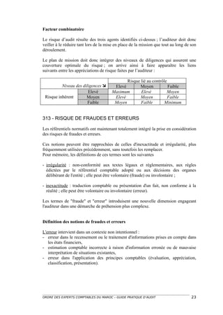 Facteur combinatoire

Le risque d’audit résulte des trois agents identifiés ci-dessus ; l’auditeur doit donc
veiller à le réduire tant lors de la mise en place de la mission que tout au long de son
déroulement.

Le plan de mission doit donc intégrer des niveaux de diligences qui assurent une
couverture optimale du risque ; on arrive ainsi à faire apparaître les liens
suivants entre les appréciations de risque faites par l’auditeur :

                                              Risque lié au contrôle
          Niveau des diligences        Elevé        Moyen           Faible
                        Elevé          Maximum       Elevé          Moyen
 Risque inhérent       Moyen            Elevé        Moyen           Faible
                        Faible          Moyen        Faible        Minimum


313 - RISQUE DE FRAUDES ET ERREURS

Les référentiels normatifs ont maintenant totalement intégré la prise en considération
des risques de fraudes et erreurs.

Ces notions peuvent être rapprochées de celles d'inexactitude et irrégularité, plus
fréquemment utilisées précédemment, sans toutefois les remplacer.
Pour mémoire, les définitions de ces termes sont les suivantes

- irrégularité : non-conformité aux textes légaux et réglementaires, aux règles
  édictées par le référentiel comptable adopté ou aux décisions des organes
  délibérant de l'entité ; elle peut être volontaire (fraude) ou involontaire ;

- inexactitude : traduction comptable ou présentation d'un fait, non conforme à la
  réalité ; elle peut être volontaire ou involontaire (erreur).

Les termes de "fraude" et "erreur" introduisent une nouvelle dimension engageant
l'auditeur dans une démarche de préhension plus complexe.


Définition des notions de fraudes et erreurs

L'erreur intervient dans un contexte non intentionnel :
- erreur dans le recensement ou le traitement d'informations prises en compte dans
   les états financiers,
- estimation comptable incorrecte à raison d'information erronée ou de mauvaise
   interprétation de situations existantes,
- erreur dans l'application des principes comptables (évaluation, appréciation,
   classification, présentation).




ORDRE DES EXPERTS COMPTABLES DU MAROC – GUIDE PRATIQUE D’AUDIT                       23
 