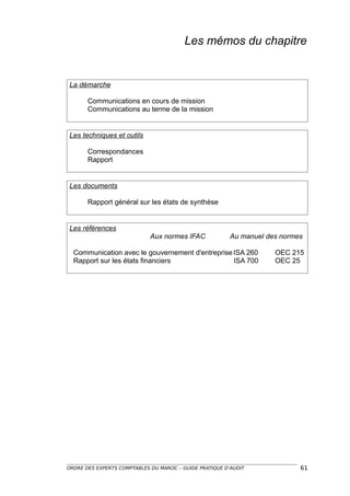 Les mémos du chapitre


La démarche

       Communications en cours de mission
       Communications au terme de la mission


Les techniques et outils

       Correspondances
       Rapport


Les documents

       Rapport général sur les états de synthèse


Les références
                             Aux normes IFAC             Au manuel des normes

  Communication avec le gouvernement d'entreprise ISA 260            OEC 215
  Rapport sur les états financiers                ISA 700            OEC 25




ORDRE DES EXPERTS COMPTABLES DU MAROC – GUIDE PRATIQUE D’AUDIT              61
 