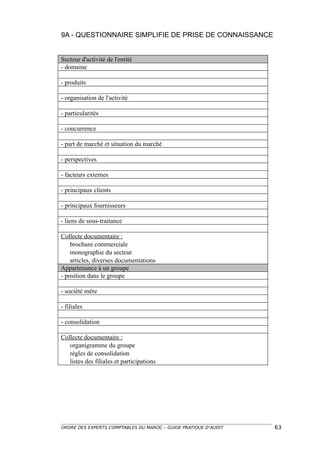 9A - QUESTIONNAIRE SIMPLIFIE DE PRISE DE CONNAISSANCE


Secteur d'activité de l'entité
- domaine

- produits

- organisation de l'activité

- particularités

- concurrence

- part de marché et situation du marché

- perspectives

- facteurs externes

- principaux clients

- principaux fournisseurs

- liens de sous-traitance

Collecte documentaire :
    brochure commerciale
    monographie du secteur
    articles, diverses documentations
Appartenance à un groupe
- position dans le groupe

- société mère

- filiales

- consolidation

Collecte documentaire :
   organigramme du groupe
   règles de consolidation
   listes des filiales et participations




ORDRE DES EXPERTS COMPTABLES DU MAROC – GUIDE PRATIQUE D’AUDIT   63
 