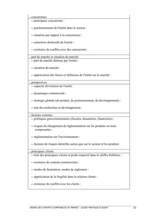 - concurrence
  -- principaux concurrents :

 -- positionnement de l'entité dans le secteur :

 -- situation par rapport à la concurrence :

 -- caractères distinctifs de l'entité :

 -- existence de conflits avec des concurrents :

- part de marché et situation du marché
  -- part de marché détenue par l'entité :

 -- situation du marché :

 -- appréciation des forces et faiblesses de l'entité sur le marché :

- perspectives
  -- capacité d'évolution de l'entité :

 -- dynamique commerciale :

 -- stratégie globale (de produit, de positionnement, de développement) :

 -- état des recherches et développement :

- facteurs externes
  -- politiques gouvernementales (fiscales, douanières, financières) :

 -- risques de changement de réglementation sur les produits ou leurs
     composantes :

 -- réglementation sur l'environnement :

 -- facteurs de risques identifiés autres que sur le secteur et les produits :

- principaux clients
  -- liste des principaux clients et poids respectif dans le chiffre d'affaires :

 -- existence de contrats commerciaux :

 -- modes de facturation, modes de règlement :

 -- appréciation de la fragilité dans la relation clients :

 -- existence de conflits avec les clients :




ORDRE DES EXPERTS COMPTABLES DU MAROC – GUIDE PRATIQUE D’AUDIT                      72
 