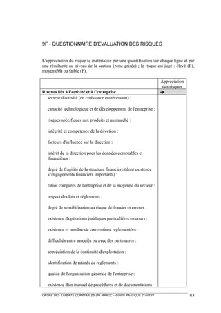 9F - QUESTIONNAIRE D'EVALUATION DES RISQUES


L'appréciation du risque se matérialise par une quantification sur chaque ligne et par
une résultante au niveau de la section (zone grisée) ; le risque est jugé : élevé (E),
moyen (M) ou faible (F).

                                                                   Appréciation
                                                                    des risques
Risques liés à l'activité et à l'entreprise                        
   secteur d'activité (en croissance ou récession) :

   capacité technologique et de développement de l'entreprise :

   risques spécifiques aux produits et au marché :

   intégrité et compétence de la direction :

   facteurs d'influence sur la direction :

   intérêt de la direction pour les données comptables et
    financières :

   degré de fragilité de la structure financière (dont existence
   d'engagements financiers importants) :

   ratios comparés de l'entreprise et de la moyenne du secteur :

   respect des lois et règlements :

   degré de sensibilisation au risque de fraudes et erreurs :

   existence d'opérations juridiques particulières en cours :

   existence et nombre de conventions réglementées :

   difficultés entre associés ou avec des partenaires :

   appréciation de la continuité d'exploitation :

   identification de retards de règlements :

   qualité de l'organisation générale de l'entreprise :

   existence d'un manuel de procédures et de documentations

ORDRE DES EXPERTS COMPTABLES DU MAROC – GUIDE PRATIQUE D’AUDIT                     83
 