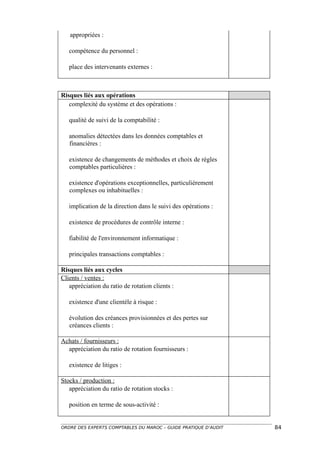 appropriées :

   compétence du personnel :

   place des intervenants externes :



Risques liés aux opérations
   complexité du système et des opérations :

   qualité de suivi de la comptabilité :

   anomalies détectées dans les données comptables et
   financières :

   existence de changements de méthodes et choix de règles
   comptables particulières :

   existence d'opérations exceptionnelles, particulièrement
   complexes ou inhabituelles :

   implication de la direction dans le suivi des opérations :

   existence de procédures de contrôle interne :

   fiabilité de l'environnement informatique :

   principales transactions comptables :

Risques liés aux cycles
Clients / ventes :
   appréciation du ratio de rotation clients :

   existence d'une clientèle à risque :

   évolution des créances provisionnées et des pertes sur
   créances clients :

Achats / fournisseurs :
  appréciation du ratio de rotation fournisseurs :

   existence de litiges :

Stocks / production :
   appréciation du ratio de rotation stocks :

   position en terme de sous-activité :


ORDRE DES EXPERTS COMPTABLES DU MAROC – GUIDE PRATIQUE D’AUDIT   84
 