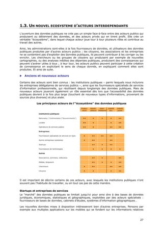 1.3. UN NOUVEL ECOSYSTEME D’ACTEURS INTERDEPENDANTS
L'ouverture des données publiques ne crée pas un simple face-à-face entre des acteurs publics qui
produisent ou détiennent des données, et des acteurs privés qui en tirent profit. Elle crée un
véritable "écosystème", dans lequel chaque acteur joue tour à tour plusieurs rôles et contribue au
travail des autres.

Ainsi, les administrations sont-elles à la fois fournisseurs de données, et utilisateurs des données
publiques produites par d'autres acteurs publics ; les citoyens, les associations et les entreprises
ne se contentent pas d'exploiter des données publiques, ils peuvent contribuer à les corriger ou les
enrichir. Les chercheurs ou les groupes de citoyens qui produisent par exemple de nouvelles
cartographies, ou des analyses inédites des dépenses publiques, produisent des connaissances qui
peuvent s'avérer utiles à tous ; à leur tour, les acteurs publics peuvent participer à cette création
de connaissance en explicitant le sens de chaque donnée, en expliquant comment elles sont
produites. Et ainsi de suite.

   Anciens et nouveaux acteurs

Certains des acteurs sont bien connus : les institutions publiques – parmi lesquels nous inclurons
les entreprises délégataires de services publics –, ainsi que les fournisseurs spécialisés de services
d'information professionnelle, qui réutilisent depuis longtemps des données publiques. Mais de
nouveaux acteurs joueront également un rôle essentiel dès lors que l'accessibilité des données
publiques devient à la fois plus large (touchant de nouveaux types d'informations, provenant de
sources plus diverses) et plus aisée.

              Les principaux acteurs de l'"écosystème" des données publiques




Il est important de décrire certains de ces acteurs, avec lesquels les institutions publiques n'ont
souvent pas l'habitude de travailler, ou en tout cas pas de cette manière.


Startups et entreprises de services
Le "marché" des données publiques se limitait jusqu'ici pour ainsi dire à des bases de données
juridiques, économiques, statistiques et géographiques, exploitées par des acteurs spécialisés :
fournisseurs de bases de données, cabinets d'études, systèmes d'information géographiques…

Les nouvelles données mises à disposition intéresseront bien d'autres entreprises. Pensons par
exemple aux multiples applications sur les mobiles qui se fondent sur les informations relatives



                                                                                                   2
                                                                                                   27
                                                                                                   7
 