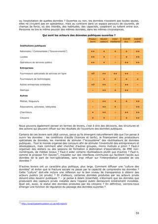 ou l'exploitation de quelles données ? Ouvertes ou non, les données n'existent pas toutes seules,
elles ne circulent pas en apesanteur, mais au contraire dans un espace parcouru de courants, de
champs de force, où des intérêts, des habitudes, des capacités, coopèrent ou luttent entre eux.
Personne ne tire le même pouvoir des mêmes données, dans les mêmes circonstances.

                          Qui sont les acteurs des données publiques ouvertes ?




Nous pouvons également penser en termes de leviers, c'est à dire des décisions, des structures et
des actions qui peuvent influer sur les résultats de l'ouverture des données publiques.

Certains de ces leviers sont déjà connus, parce qu'ils émergent naturellement dès que l'on pense à
ouvrir les données : les conditions d'accès (licences et tarifs), le financement des producteurs
spécialisés de données, les manières de stimuler l'"écosystème" des réutilisateurs de données
publiques… Tout le monde organise des concours afin de stimuler l'inventivité des entrepreneurs et
développeurs, mais comment aller chercher d'autres groupes, moins motivés a priori ? Faut-il
organiser des ateliers ou des sessions de formation à destination d'associations, de PME non-
numériques, de médias locaux ? Faut-il aider certains réutilisateurs plutôt que d'autres ? Faut-il,
comme le propose Tim Davies73, travailler sur des interfaces communes qui facilitent l'accès aux
données de la part de non-spécialistes, sans trop influer sur l'interprétation possible de ces
données ?

D'autres leviers ont un caractère plus politique, plus large. Comment diffuser une "culture des
données" et éviter que la fracture sociale ne passe par la capacité de comprendre les données ?
Cette "culture" doit-elle inclure une réflexion sur le bon niveau de transparence à obtenir des
acteurs publics (et privés) ? Et d'ailleurs, certaines données produites par les acteurs privés
doivent-elles devenir publiques ? – je pense à Adam Greenfield, s'étonnant que les données que
produisent des capteurs privés installés dans l'espace public demeurent entièrement invisibles.
Quel est, aussi, le statut des données produites par les citoyens ? En définitive, verrons-nous
émerger une fonction de régulation du paysage des données ouvertes ?




73
     http://practicalparticipation.co.uk/odi/report/



                                                                                                5
                                                                                                59
                                                                                                9
 
