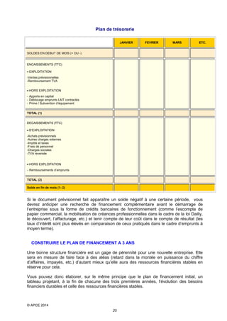 Plan de trésorerie
JANVIER

FEVRIER

MARS

ETC.

SOLDES EN DEBUT DE MOIS (+ OU -)

ENCAISSEMENTS (TTC)
• EXPLOITATION
-Ventes prévisionnelles
-Remboursement TVA
• HORS EXPLOITATION
- Apports en capital
- Déblocage emprunts LMT contractés
- Prime / Subvention d’équipement
TOTAL (1)
DECAISSEMENTS (TTC)
• D’EXPLOITATION
-Achats prévisionnels
-Autres charges externes
-Impôts et taxes
-Frais de personnel
-Charges sociales
-TVA reversée
• HORS EXPLOITATION
- Remboursements d’emprunts
TOTAL (2)
Solde en fin de mois (1- 2)

Si le document prévisionnel fait apparaître un solde négatif à une certaine période, vous
devrez anticiper une recherche de financement complémentaire avant le démarrage de
l’entreprise sous la forme de crédits bancaires de fonctionnement (comme l’escompte de
papier commercial, la mobilisation de créances professionnelles dans le cadre de la loi Dailly,
le découvert, l’affacturage, etc.) et tenir compte de leur coût dans le compte de résultat (les
taux d’intérêt sont plus élevés en comparaison de ceux pratiqués dans le cadre d’emprunts à
moyen terme).
CONSTRUIRE LE PLAN DE FINANCEMENT A 3 ANS
Une bonne structure financière est un gage de pérennité pour une nouvelle entreprise. Elle
sera en mesure de faire face à des aléas (retard dans la montée en puissance du chiffre
d’affaires, impayés, etc.) d’autant mieux qu’elle aura des ressources financières stables en
réserve pour cela.
Vous pouvez donc élaborer, sur le même principe que le plan de financement initial, un
tableau projetant, à la fin de chacune des trois premières années, l’évolution des besoins
financiers durables et celle des ressources financières stables.

© APCE 2014
20

 