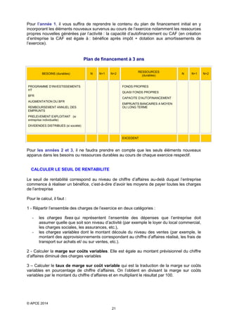 Pour l’année 1, il vous suffira de reprendre le contenu du plan de financement initial en y
incorporant les éléments nouveaux survenus au cours de l’exercice notamment les ressources
propres nouvelles générées par l’activité : la capacité d’autofinancement ou CAF (en création
d’entreprise la CAF est égale à : bénéfice après impôt + dotation aux amortissements de
l’exercice).

Plan de financement à 3 ans
BESOINS (durables)

N

N+1

N+2

PROGRAMME D’INVESTISSEMENTS
HT

RESSOURCES
(durables)

N

N+1

FONDS PROPRES
QUASI FONDS PROPRES

BFR

CAPACITE D’AUTOFINANCEMENT

AUGMENTATION DU BFR

EMPRUNTS BANCAIRES A MOYEN
OU LONG TERME

REMBOURSEMENT ANNUEL DES
EMPRUNTS
PRELEVEMENT EXPLOITANT (si
entreprise individuelle)
DIVIDENDES DISTRIBUES (si société)

EXCEDENT

Pour les années 2 et 3, il ne faudra prendre en compte que les seuls éléments nouveaux
apparus dans les besoins ou ressources durables au cours de chaque exercice respectif.
CALCULER LE SEUIL DE RENTABILITE
Le seuil de rentabilité correspond au niveau de chiffre d’affaires au-delà duquel l’entreprise
commence à réaliser un bénéfice, c’est-à-dire d’avoir les moyens de payer toutes les charges
de l’entreprise
Pour le calcul, il faut :
1 - Répartir l’ensemble des charges de l’exercice en deux catégories :
-

-

les charges fixes qui représentent l’ensemble des dépenses que l’entreprise doit
assumer quelle que soit son niveau d’activité (par exemple le loyer du local commercial,
les charges sociales, les assurances, etc.),
les charges variables dont le montant découle du niveau des ventes (par exemple, le
montant des approvisionnements correspondant au chiffre d’affaires réalisé, les frais de
transport sur achats et/ ou sur ventes, etc.).

2 - Calculer la marge sur coûts variables. Elle est égale au montant prévisionnel du chiffre
d’affaires diminué des charges variables
3 – Calculer le taux de marge sur coût variable qui est la traduction de la marge sur coûts
variables en pourcentage de chiffre d’affaires. On l’obtient en divisant la marge sur coûts
variables par le montant du chiffre d’affaires et en multipliant le résultat par 100.

© APCE 2014
21

N+2

 