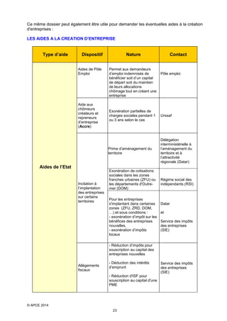 Ce même dossier peut également être utile pour demander les éventuelles aides à la création
d'entreprises :
LES AIDES A LA CREATION D’ENTREPRISE

Type d’aide

Dispositif
Aides de Pôle
Emploi

Aide aux
chômeurs
créateurs et
repreneurs
d’entreprise
(Accre)

Nature
Permet aux demandeurs
d’emploi indemnisés de
bénéficier soit d’un capital
de départ soit du maintien
de leurs allocations
chômage tout en créant une
entreprise

Contact

Pôle emploi

Incitation à
l’implantation
des entreprises
sur certains
territoires

Urssaf

Prime d’aménagement du
territoire

Aides de l’Etat

Exonération partielles de
charges sociales pendant 1
ou 3 ans selon le cas

Délégation
interministérielle à
l’aménagement du
territoire et à
l’attractivité
régionale (Datar)

Exonération de cotisations
sociales dans les zones
franches urbaines (ZFU) ou
les départements d'Outremer (DOM)
Pour les entreprises
s'implantant dans certaines
zones (ZFU, ZRD, DOM,
…) et sous conditions :
- exonération d’impôt sur les
bénéfices des entreprises
nouvelles,
- exonération d’impôts
locaux

Régime social des
indépendants (RSI)

Datar
et
Service des impôts
des entreprises
(SIE)

- Réduction d’impôts pour
souscription au capital des
entreprises nouvelles
Allègements
fiscaux

- Déduction des intérêts
d’emprunt
- Réduction d'ISF pour
souscription au capital d'une
PME

© APCE 2014
23

Service des impôts
des entreprises
(SIE)

 