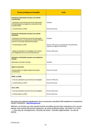 Forme juridique et formalité

Coût

Entreprise individuelle exerçant une activité
commerciale
- Déclaration d'activité des personnes dispensées
d'immatriculation au registre du commerce et des
sociétés (RCS)

Gratuite

- Immatriculation au RCS

Environ 62 euros

Entreprise individuelle exerçant une activité
artisanale
- Déclaration d'activité des personnes dispensées
d'immatriculation au répertoire des métiers (RM) qui
exercent une activité artisanale accessoire

Gratuite

- Immatriculation au RM

Environ 185 euros (ou gratuite pour les personnes
relevant du régime micro-social)

- Stage de préparation à l'installation des artisans
(non-obligatoire pour les auto-entrepreneurs)

Environ 250 euros

Entreprise individuelle exerçant une profession
libérale
Gratuite

Déclaration d'activité à l'Urssaf

Agent commercial
Environ 27 euros

Immatriculation au registre spécial des agents
commerciaux

SARL ou EURL
- Frais de publication (journal d'annonces légales)

Environ 190 euros

- Immatriculation au RCS

Environ 84 euros

SA ou SAS
- Frais de publication (journal d'annonces légales)

Environ 230 euros

- Immatriculation au RCS

Environ 84 euros

Ces coûts sont revalorisés régulièrement. Pour en savoir plus, consultez le CFE compétent ou le portail de la
création d’entreprises : http://www.apce.com

Attention, en fonction de votre activité d’autres formalités peuvent être impératives pour pouvoir
exercer votre activité (Demande d’agrément, de cartes professionnelles, inscription à un ordre,
…). Pour plus de renseignement, consulter les fiches « Activités réglementées » du site de
l’APCE.

© APCE 2014
40

 