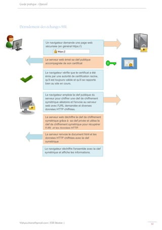Guide pr
       ratique : Open
                    nssl




Déroul
     lement de échange SSL
             es      es


s
                      Un navigatteur demande une page web
                                                      w
                      sécurisée ( général h
                                (en        https://)
 

                 
                      Le serveur web émet sa clef publiqu
                                           a            ue
                      accompagn de son c
                                née       certificat
 
                      Le navigate vérifie qu le certifica a été
                                  eur          ue            at
                      émis par un autorité de certification racine,
                                  ne
                      qu'il est tou
                                  ujours valide et qu'il se ra
                                                             apporte
                      bien au site en cours.
                                  e


 
                      Le navigate emploie l clef publique du
                                eur           la
                      serveur pou chiffrer un clef de chiffrement
                                 ur          ne
                      symétrique aléatoire et l'envoie au serveur
                                                          s
                      web avec l''URL demandée et divers  ses
                      données HT  TTP chiffrée
                                             es.

                      Le serveur web déchiffr la clef de chiffrement
                                             re          c
                      symétrique grâce à sa clef privée et utilise la
                                                        e
                                  frement symétrique pour récupérer
                      clef de chiff                     r
                      l'URL et les données HT
                                 s           TTP.

                      Le serveur renvoie le do
                                             ocument htm et les
                                                       ml
                      données HTTTP chiffrée avec la cle
                                            es         ef
                      symétrique

                     Le navigate déchiffre l'ensemble avec la clef
                               eur                       a
                     symétrique et affiche les information
                                             s           ns.




Yahya.ch
       harai@gmail.c
                   com | ESR Ma
                              aster 1                                   12 
 