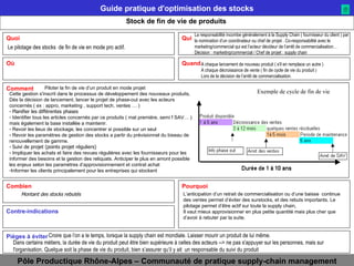 Stock de fin de vie de produits La responsabilité incombe généralement à la Supply Chain ( fournisseur du client ) par la nomination d’un coordinateur ou chef de projet . Co-responsabilité avec le  marketing/commercial qui est l’acteur décideur de l’arrêt de commercialisation… Décision : marketing/commercial / Chef de projet : supply chain A chaque lancement de nouveau produit ( s'il en remplace un autre ) A chaque décroissance de vente ( fin de cycle de vie du produit ) Lors de la décision de l’arrêt de commercialisation. L’anticipation d’un retrait de commercialisation ou d’une baisse  continue des ventes permet d’éviter des surstocks, et des rebuts importants. Le pilotage permet d’être actif sur toute la supply chain,  Il vaut mieux approvisionner en plus petite quantité mais plus cher que d’avoir à rebuter par la suite. Croire que l’on a le temps, lorsque la supply chain est mondiale. Laisser mourir un produit de lui même. Dans certains métiers, la durée de vie du produit peut être bien supérieure à celles des acteurs --> ne pas s'appuyer sur les personnes, mais sur l'organisation. Quelque soit la phase de vie du produit, bien s’assurer qu’il y ait  un responsable du suivi du produit Piloter la fin de vie d’un produit en mode projet Cette gestion s'inscrit dans le processus de développement des nouveaux produits,  Dès la décision de lancement, lancer le projet de phase-out avec les acteurs concernés ( ex : appro, marketing , support tech, ventes … ) Planifier les différentes phases Identifier tous les articles concernés par ce produits ( mat premiére, semi f SAV… ) mais également la base installée a maintenir. Revoir les lieux de stockage, les concentrer si possible sur un seul Revoir les paramètres de gestion des stocks a partir du prévisionnel du biseau de renouvellement de gamme. Suivi de projet (points projet réguliers) Impliquer les achats et faire des revues régulières avec les fournisseurs pour les informer des besoins et la gestion des reliquats. Anticiper le plus en amont possible les enjeux selon les paramètres d’approvisionnement et contrat achat Informer les clients principalement pour les entreprises qui stockent  Exemple de cycle de fin de vie Le pilotage des stocks  de fin de vie en mode pro actif. Montant des stocks rebutés 
