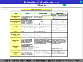 Comment Taille de lots 