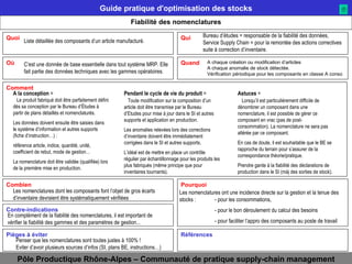 Fiabilité des nomenclatures Liste détaillée des composants d’un article manufacturé. C’est une donnée de base essentielle dans tout système MRP. Elle fait partie des données techniques avec les gammes opératoires. Les nomenclatures ont une incidence directe sur la gestion et la tenue des stocks : - pour les consommations , - pour le bon déroulement du calcul des besoins - pour faciliter l’appro des composants au poste de travail Bureau d’études = responsable de la fiabilité des données, Service Supply Chain = pour la remontée des actions correctives suite à correction d’inventaire. A chaque création ou modification d’articles A chaque anomalie de stock détectée. Vérification périodique pour les composants en classe A conso A la conception  =     Le produit fabriqué doit être parfaitement défini dès sa conception par le Bureau d’Études à partir de plans détaillés et nomenclaturés. Les données doivent ensuite être saisies dans le système d’information et autres supports (fiche d’instruction…) : référence article, indice, quantité, unité, coefficient de rebut, mode de gestion… La nomenclature doit être validée (qualifiée) lors de la première mise en production. Pendant le cycle de vie du produit  =    Toute modification sur la composition d’un article doit être transmise par le Bureau d’Etudes pour mise à jour dans le SI et autres supports et application en production. Les anomalies relevées lors des corrections d’inventaire doivent être immédiatement corrigées dans le SI et autres supports. L’idéal est de mettre en place un contrôle régulier par échantillonnage pour les produits les plus fabriqués (même principe que pour inventaires tournants). Penser que les nomenclatures sont toutes justes à 100% !  Eviter d’avoir plusieurs sources d’infos (SI, plans BE, instructions…) Astuces  =    Lorsqu’il est particulièrement difficile de dénombrer un composant dans une nomenclature, il est possible de gérer ce composant en vrac (pas de post-consommation). La nomenclature ne sera pas altérée par ce composant. En cas de doute, il est souhaitable que le BE se rapproche du terrain pour s’assurer de la correspondance théorie/pratique. Prendre garde à la fiabilité des déclarations de production dans le SI (màj des sorties de stock). Les nomenclatures dont les composants font l’objet de gros écarts d’inventaire devraient être systématiquement vérifiées En complément de la fiabilité des nomenclatures, il est important de vérifier la fiabilité des gammes et des paramètres de gestion... 