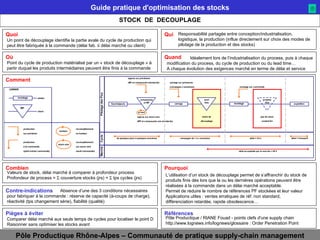 STOCK  DE  DECOUPLAGE Un point de découplage identifie la partie avale du cycle de production qui peut être fabriquée à la commande (délai fab. ≤ délai marché ou client) Responsabilité partagée entre conception/industrialisation, logistique, la production (influe directement sur choix des modes de pilotage de la production et des stocks) Point du cycle de production matérialisé par un « stock de découplage » à partir duquel les produits intermédiaires peuvent être finis à la commande Idéalement lors de l’industrialisation du process, puis à chaque modification du process, du cycle de production ou du lead time… A chaque évolution des exigences marché en terme de délai et service Valeurs de stock, délai marché à comparer à profondeur process Profondeur de process =    couverture stocks (jrs) +    tps cycles (jrs) L’utilisation d’un stock de découplage permet de s’affranchir du stock de produits finis dès lors que la ou les dernières opérations peuvent être réalisées à la commande dans un délai marché acceptable. Permet de réduire le nombre de références PF stockées et leur valeur Applications utiles : ventes erratiques de réf. non standard, différenciation retardée, rapide obsolescence… Absence d’une des 3 conditions nécessaires pour fabriquer à la commande : réserve de capacité (à-coups de charge), réactivité (tps changement série), fiabilité (qualité) Pôle Productique / RIANE Fouad - points clefs d'une supply chain http://www.lognews.info/lognews/glossaire : Order Penetration Point Comparer délai marché aux seuls temps de cycles pour localiser le point D Raisonner sans optimiser les stocks avant 