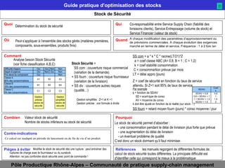 Par exemple k  = fonction de SD/AV    SD = ecart-type de conso   AV = moyenne de conso  k doit être ajusté en fonction de la réalité (sur stock …) Stock de Sécurité Détermination du stock de sécurité Peut s’appliquer à l’ensemble des stocks gérés (matières premières, composants, sous-ensembles, produits finis) Valeur stock de sécurité Nombre de stocks inférieurs au stock de sécurité Le stock de sécurité permet d’absorber :    - une consommation pendant le délai de livraison plus forte que prévue   - une augmentation du délai de livraison   - un éventuel problème de qualité C’est donc un stock dormant qu’il faut minimiser. Co-responsabilité entre Service Supply Chain (fiabilité des livraisons clients), Service Entreposage (volume de stock) et Service Financier (valeur de stock) A chaque modification des paramètres d’approvisionnement ou de prévisions commerciales. A chaque évolution des exigences marché en terme de délai et service. Fréquence : 1 à 2 fois /an Analyse besoin Stock Sécurité (voir fiche classification A,B,C) Stock Sécurité  =    SS com : couverture risque commercial   (variation de la demande) + SS fourn : couverture risque fournisseur   (variation de la livraison) + SS div : couverture autres risques   (qualité…) SS fourn  = retard moyen fourn (jours) * conso moyenne / jour SS com  = a * k *  C * racine(LT/21)*Z   a = coef classe ABC (A= 0,8; B = 1 ; C = 1,2)    k = coef stabilité consommation  C = consommartion prévue par mois LT = délai appro (jours) Z = coef de sécurité en fonction du taux de service attendu. Si Z=1 soit 85% de taux de service Modifier le stock de sécurité dès une rupture : peut entraîner des ruptures de charge avec le fournisseur ou du surstock Attention: ne pas confondre stock sécurité avec point de commande ! les manuels regorgent de différentes formules de calcul de stock sécurité toutes différentes. La principale difficulté est d'identifier celle qui correspond le mieux à la problématique Gestion simplifiée : Z=1 et K =1 Gestion précise : voir formule à droite Ce calcul est inadapté en période de lancement ou de fin de vie d’un produit 