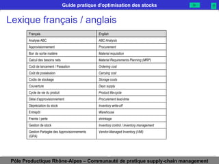 Lexique français / anglais Vendor-Managed Inventory (VMI) Gestion Partagée des Approvisionnements (GPA) Inventory control / inventory management Gestion de stock shrinkage Freinte / perte Warehouse Entrepôt Inventory write-off Dépréciation du stock Procurement lead-time Délai d'approvisionnement Product life-cycle Cycle de vie du produit Days supply Couverture Storage costs Coûts de stockage Carrying cost Coût de possession Ordering cost Coût de lancement / Passation Material Requirements Planning (MRP) Calcul des besoins nets Material requisition Bon de sortie matière Procurement Approvisionnement ABC Analysis Analyse ABC English Français 
