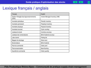 Lexique français / anglais Order quantity Quantité de commande Back-flushing Post-consommation Order point Point de commande Bill-of-material Nomenclature Store-room Magasin de stockage Picking list Liste à servir Bill-of-material accuracy Justesse des nomenclatures Inventory accuracy Justesse de stock Cycle counting Inventaire tournant Physical Inventory Inventaire physique Perpetual inventory Inventaire permanent Periodic inventory Inventaire périodique Vendor-Managed Inventory (VMI) Gestion Partagée des Approvisionnements (GPA) English Français 