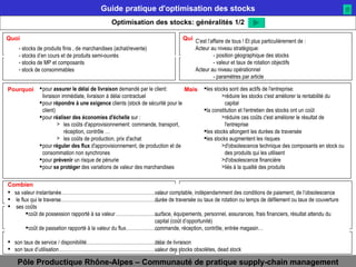 Optimisation des stocks: généralités 1/2 C’est l’affaire de tous ! Et plus particulièrement de : Acteur au niveau stratégique: - position géographique des stocks - valeur et taux de rotation objectifs Acteur au niveau opérationnel - paramètres par article sa valeur instantanée……………………………………………………… le flux qui le traverse……………………………………………………… ses coûts coût de possession rapporté à sa valeur ……………………….. coût de passation rapporté à la valeur du flux…………………... son taux de service / disponibilité………………………………………… son taux d’utilisation……………………………………………………….. pour  assurer le délai de livraison  demandé par le client: livraison immédiate, livraison à délai contractuel pour  répondre à une exigence  clients (stock de sécurité pour le client) pour  réaliser des économies d'échelle  sur : les coûts d'approvisionnement: commande, transport, réception, contrôle … les coûts de production, prix d'achat pour  réguler des flux  d'approvisionnement, de production et de consommation non synchrones pour  prévenir  un risque de pénurie pour  se protéger  des variations de valeur des marchandises - stocks de produits finis , de marchandises (achat/revente) - stocks d’en cours et de produits semi-ouvrés stocks de MP et composants stock de consommables les stocks sont des actifs de l'entreprise: réduire les stocks c'est améliorer la rentabilité du capital la constitution et l'entretien des stocks ont un coût réduire ces coûts c'est améliorer le résultat de l'entreprise les stocks allongent les durées de traversée les stocks augmentent les risques  d'obsolescence technique des composants en stock ou des produits qui les utilisent d'obsolescence financière liés à la qualité des produits valeur comptable, indépendamment des conditions de paiement, de l’obsolescence durée de traversée ou taux de rotation ou temps de défilement ou taux de couverture surface, équipements, personnel, assurances, frais financiers, résultat attendu du capital (coût d’opportunité) commande, réception, contrôle, entrée magasin… délai de livraison valeur des stocks obsolètes, dead stock Pourquoi Mais Combien 