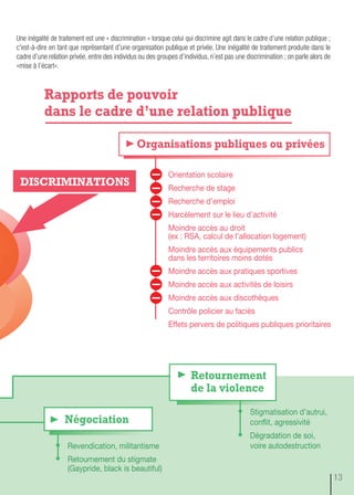 Rapports de pouvoir
dans le cadre d’une relation publique
Orientation scolaire
Recherche de stage
Recherche d’emploi
Harcèlement sur le lieu d’activité
Moindre accès au droit
(ex : RSA, calcul de l’allocation logement)
Moindre accès aux équipements publics
dans les territoires moins dotés
Moindre accès aux pratiques sportives
Moindre accès aux activités de loisirs
Moindre accès aux discothèques
Contrôle policier au faciès
Effets pervers de politiques publiques prioritaires
Organisations publiques ou privées
• Revendication, militantisme
• Retournement du stigmate
(Gaypride, black is beautiful)
• Stigmatisation d’autrui,
conflit, agressivité
• Dégradation de soi,
voire autodestruction
Négociation
Retournement
de la violence
DISCRIMINATIONS
Une inégalité de traitement est une « discrimination » lorsque celui qui discrimine agit dans le cadre d’une relation publique ;
c'est-à-dire en tant que représentant d’une organisation publique et privée. Une inégalité de traitement produite dans le
cadre d’une relation privée, entre des individus ou des groupes d’individus, n’est pas une discrimination ; on parle alors de
«mise à l’écart».
13
 