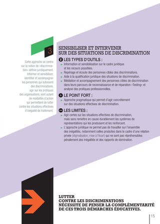 Les types d’outiLs :
Information et sensibilisation sur le cadre juridique
et les recours possibles.
Repérage et écoute des personnes cibles des discriminations.
Aide à la qualification juridique des situations de discrimination.
Médiation et accompagnement des personnes cibles de discrimination
dans leurs parcours de reconnaissance et de réparation «Testing» et
analyse des pratiques professionnelles.
Le point fort :
Approche pragmatique qui permet d’agir concrètement
sur des situations effectives de discrimination.
Les Limites :
Agir certes sur les situations effectives de discrimination,
mais sans remettre en cause durablement les systèmes de
représentations qui les produisent et les renforcent.
L’approche juridique ne permet pas de travailler sur l’ensemble
des inégalités, notamment celles produites dans le cadre d’une relation
privée (stigmatisation, mise à l’écart) qui ne sont pas répréhensibles
pénalement des inégalités et des rapports de domination.
3
Cette approche se centre
sur la notion de «discrimina-
tion» déﬁnie juridiquement.
Informer et sensibiliser,
identiﬁer et accompagner
les personnes qui subissent
des discriminations,
agir sur les pratiques
des organisations, sont autant
de modalités d’action
qui permettent de lutter
contre les situations effectives
d’inégalité de traitement.
LUTTER
CONTRE LES DISCRIMINATIONS
NÉCESSITE DE PENSER LA COMPLÉMENTARITÉ
DE CES TROIS DÉMARCHES ÉDUCATIVES.
SENSIBILISER ET INTERVENIR
SUR DES SITUATIONS DE DISCRIMINATION
15
 
