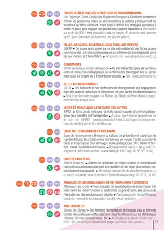 FiChes outiLs sur Des situations De DisCriMination
Léo Lagrange Ouest, Délégation Régionale Bretagne Ces fiches permettent
d'aider les personnes cibles de discriminations à qualifier juridiquement les
situations qu'elles subissent, mais aussi à définir les stratégies possibles à
mettre en place pour engager des procédures et obtenir réparation. Accessibles
sur le site d'ALDA : www.association-alda.org (onglet «Et concrètement comment
faire?», puis «Constituer juridiquement une discrimination»).
FiLLes, garçons. enseMbLe Dans tous Les MÉtiers
UNETP On trouve entre autres sur ce site web collaboratif des fiches actions
pour mener des animations pédagogiques sur le thème des stéréotypes de genre
liés aux métiers et à l’orientation. Adresse du site : www.planjeunesse.unetp.org
genriMages
Centre audiovisuel Simone de Beauvoir Ce site interactif propose de nombreux
outils et ressources pédagogiques sur le thème des stéréotypes liés au genre,
mais aussi à l’origine ou à l’orientation sexuelle. Site : www.genrimages.org
Je, tu, iLs DisCriMinent
CILDA Des habitants et des professionnels témoignent de leur engagement
dans des actions collectives et citoyennes de lutte contre les discriminations.
Gratuit sur demande motivée à la Maison des Tilleuls au Blanc Mesnil (contact :
maisondestilleuls@yahoo.fr).
Jeune et hoMo sous Le regarD Des autres
INPES Cinq courts métrages de fiction accompagnés d'un livret pédago-
gique pour débattre de l'homophobie. À voir ou à commander gratuitement sur
le site de l’INPES (www.inpes.sante.fr/index2.asp?page=professionnels-
education/outils/jeune-et-homo/index.asp).
Ligue De L'enseigneMent bretagne
Ligue de l'enseignement Bretagne Actions de prévention et travail sur les
représentations, les clichés et les stéréotypes au moyen d'outils suscitant le
débat et l’expression (mur d'images, malle pédagogique, film, atelier d'écri-
ture, travail de création artistique) . Renseignements auprès de la Ligue de l’en-
seignement du Finistère (contact : contact@laligue-fol29.org / 02 98 02 18 47).
LibertÉ CouLeurs
Liberté Couleurs Actions de prévention en milieu scolaire et socioéducatif
pour que les adolescents abordent leur quotidien d’une façon plus sereine,res-
pectueuse et responsable. Renseignements sur le site www.libertecouleurs.org
ou auprès de Liberté Couleurs (contact :info@libertecouleurs.org / 02 23 30 02 16).
MoDuLes De sensibiLisation et De ForMation à DistanCe
Défenseur des droits Trois modules de sensibilisation et de formation à la
lutte contre les discriminations à destination du grand public, des acteurs de
l'éducation ou des employeurs et salariés. Accessibles sur le site du Défenseur
des droits : www.defenseurdesdroits.fr (onglet «Documentation»).
Moi raCiste !?
Conseil de l'Europe Des histoires humoristiques d’une page sous la forme de
bandes dessinées permettent de faire réagir les lecteurs sur les stéréotypes
racistes, sexistes, homophobes, etc. Accessible sur le site du Conseil de l'Eu-
rope : http://ec.europa.eu/publications (onglet «Archives» puis «Jeunes»). 21
 