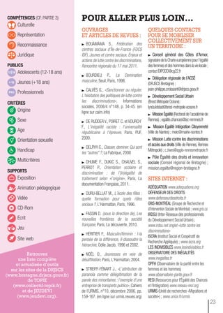 POUR ALLER PLUS LOIN…
OUVRAGES
ET ARTICLES DE REVUES :
BOUAMAMA S., Fédération des
centres sociaux d’Île-de-France (FDCS
IDF), Jeunes et centre sociaux. Enjeux et
actions de lutte contre les discriminations,
Rencontre régionale du 17 mai 2011.
BOURDIEU P., La Domination
masculine, Seuil, Paris, 1998.
CALVÈS G., «Sanctionner ou réguler.
L’hésitation des politiques de lutte contre
les discriminations», Informations
sociales, 2008/4 n°148, p. 34-45. (en
ligne sur cairn.info)
DE RUDDER V., POIRET C. et VOURCH’
F., L'inégalité raciste : l'universalité
républicaine à l'épreuve, Paris, PUF,
2000.
DELPHY C., Classer, dominer. Qui sont
les "autres" ?, La Fabrique, 2008
DHUME F., DUKIC S., CHAUVEL S.,
PERROT P., Orientation scolaire et
discrimination : de l'(in)égalité de
traitement selon «l’origine», Paris, La
documentation Française, 2011.
DURU-BELLAT M., L’école des filles :
quelle formation pour quels rôles
sociaux ?, L’Harmattan, Paris, 1996.
FASSIN D. (sous la direction de), Les
nouvelles frontières de la société
française, Paris, La découverte, 2010.
HERITIER F., Masculin/féminin : I-la
pensée de la différence, II-dissoudre la
hiérarchie, Odile Jacob, 1996 et 2002.
NOËL O., Jeunesses en voie de
désaffiliation, Paris, L’Harmattan, 2004.
STREIFF-FÉNART J., «L’attribution de
paranoïa comme délégitimation de la
parole des minoritaires : l’exemple d’une
entreprise de transports publics»,Cahiers
de l’URMIS, n°10, décembre 2006, pp.
159-167. (en ligne sur urmis.revues.org)
QUELQUES CONTACTS
POUR SE MOBILISER
COLLECTIVEMENT SUR
UN TERRITOIRE :
Conseil général des Côtes d’Armor,
signatairedelaCharteeuropéennepourl’égalité
desfemmesetdeshommesdanslavielocale;
contactDIPODD@cg22.fr
Délégation régionale de l’ACSÉ
(DRJSCS Bretagne) ;
jean-philippe.croissant@drjscs.gouv.fr
Développement Social Urbain
(Brest MétropoleOcéane):
lynda.lebbad@brest-metropole-oceane.fr
MissionÉgalité(Rectoratdel’académiede
Rennes) ; egalite.chances@ac-rennnes.fr
Mission Égalité Intégration Citoyenneté
(Ville de Nantes) ; meic@mairie-nantes.fr
Mission Lutte contre les discriminations
et accès aux droits (Ville de Rennes,Rennes
Métropole) ; c.ziwes@agglo-rennesmetropole.fr
Pôle Égalité des droits et innovation
sociale (Conseil régional de Bretagne) ;
mission.egalite@region-bretagne.fr
SITES INTERNET :
ADÉQUATION www.adequations.org
DÉFENSEUR DES DROITS
www.defenseurdesdroits.fr
GRIS-MONTRÉAL (Groupe de Recherche et
d’Intervention Sociale de Montréal) ; www.gris.ca
IRDSU (Inter-Réseaux des professionnels
du Développement Social Urbain) ;
www.irdsu.net onglet «lutte contre les
discriminations»
ISCRA (Institut Social et Coopératif de
Recherche Appliquée) ; www.iscra.org
LES INDIVISIBLES www.lesindivisibles.fr
OBSERVATOIRE DES INÉGALITÉS
www.inegalites.fr
OPFH (Observatoire de la parité entre les
femmes et les hommes)
www.observatoire-parite.gouv.fr
RECI (Ressources pour l'Égalité des Chances
et l’Intégration) www.reseau-reci.org
URMIS (Unité de recherches «Migrations et
société») ; www.unice.fr/urmis
Retrouvez
une liste complète
et actualisée d’outils
sur les sites de la DRJSCS
(www.bretagne.drjscs.gouv.fr)
de TOPIK
(www.collectif-topik.fr)
et de JEUDEVI
(www.jeudevi.org).
CoMPÉtenCes (CF. PARTIE 3)
Culturelle
Représentation
Reconnaissance
Juridique
PubLiCs
Adolescents (12-18 ans)
Jeunes (+18 ans)
Professionnels
CritÈres
Origine
Sexe
Age
Orientation sexuelle
Handicap
Multicritères
suPPorts
Exposition
Animation pédagogique
Vidéo
CD-Rom
Ecrit
Jeu
Site web
23
 