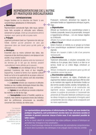 1 La majuscule
du terme «Autre»
souligne l'idée que l'on
parle ici d'un «autre»
perçu dans sa différence
plutôt que dans sa
ressemblance avec soi
ou son groupe.
rÉPrÉsentations
Images fondées sur la réduction de l’Autre1 à une
caractéristique globalisante et infériorisante.
stéréotypes
Représentation caricaturale figée, idée reçue, opinion
toute faite acceptée et véhiculée sans réflexion,
concernant un groupe. Croire qu’une personne aime la
musique «soul» parce qu’elle a la peau noire.
Préjugés
Jugement prématuré basé sur l’ignorance de celui qui
l’émet. Estimer qu’une personne ne sera pas
rigoureuse dans son travail parce qu’elle porte un
tatouage.
idéologies
Ensemble plus ou moins cohérent des idées, des
croyances et des doctrines propres à une époque et une
société, et qui oriente l'action.
Justifier les inégalités de salaires entre les hommes et
les femmes par le fait que les femmes seraient
«naturellement moins attirées par le pouvoir».
• Le racisme est une idéologie née au 19e siècle
postulant l’existence des races et leur inégalité.
Aujourd’hui, il prend la forme d’un racisme culturel
fondé sur la foi en la supériorité de sa propre culture et
sur la conviction que les cultures sont des ensembles
irréductibles et incompatibles.
• Le sexisme renvoie aux croyances et attitudes
fondées sur des modèles stéréotypés divisant des rôles,
comportements et intérêts selon le sexe.
• L’âgisme est une attitude qui consiste à déprécier
les individus du fait de leur âge.
• L’homophobie renvoie à l'hostilité, explicite ou
implicite, mais violente et agressive envers des individus
dont les préférences amoureuses ou sexuelles
concernent des individus de même sexe.
Les représentations globalisantes et infériorisantes de l’autre, qui sous-tendent les
pratiques inégalitaires, sont profondément ancrées dans nos structures sociales et
mentales et peuvent concerner chacun d’entre nous. il est cependant possible de
lutter contre :
Par un travail collectif de compréhension des enjeux politiques, sociaux et historiques qui
permettent leur émergence et leur perpétuation ;
Par un travail davantage individuel de compréhension des automatismes comportementaux
à l’œuvre dans la production des stéréotypes et des préjugés visant à mieux les contrôler.
Pratiques
Produisent, renforcent, alimentent les rapports de
domination fondés sur l’appartenance ethnique, le genre,
l’âge…
stigmatisation
Attitude qui transforme une caractéristique propre à
l’individu (corporelle, tenant à la personnalité, renvoyant
à l’appartenance ethnique…) en une marque négative
ou d’infériorité.
Affubler d’un surnom ridicule une personne obèse.
Mise à l’écart
Action d’exclure un individu ou un groupe sur la base
d’une caractéristique socialement construite comme
stigmate.
Refuser de s’asseoir à table à côté d’une personne
homosexuelle.
Discrimination
Traitement défavorable, à situation comparable, d’un
individu ou d’un groupe, dans l’accès à un bien ou un
service, fondé sur un critère illégal, entraînant un
préjudice.
Refuser d’embaucher une personne parce qu’elle est
considérée comme trop jeune.
Discrimination systémique
Conjonction de valeurs, de règles, d’habitudes qui
organisent les relations sociales ayant pour effet de créer
ou de maintenir des rapports de domination fondés sur
des normes sociales racistes, sexistes, homophobes, etc.
Les politiques d’urbanisme et de construction des
logements sociaux, l’assouplissement de la carte
scolaire, le système de promotion à l’ancienneté des
personnels de l’Éducation Nationale contribuent à ce que
les élèves immigrés ou descendants d’immigrés soient
surreprésentés dans les collèges où les enseignants sont
les moins expérimentés.
REPRÉSENTATIONS DE L’AUTRE
ET PRATIQUES INÉGALITAIRES2
5
 