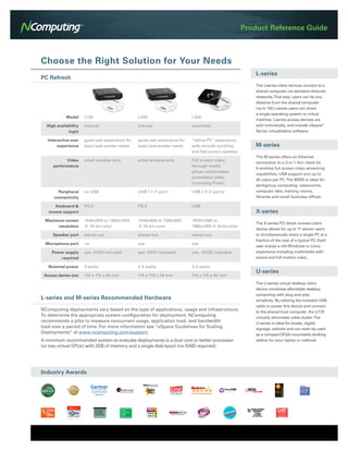 Product Reference Guide



Choose the Right Solution for Your Needs
                                                                                                           L-series
PC Refresh
                                                                                                           The L -series client devices connect to a
                                                                                                           shared computer via standard ethernet
                                                                                                           networks. That way, users can be any
                                                                                                           distance from the shared computer.
                                                                                                           Up to 100 L  -series users can share
                                                                                                           a single operating system or virtual
            Model     L130                       L230                       L300
                                                                                                           machine. L  -series access devices are
  High availability   manual                     manual                     automatic                      sold individually, and include vSpace®
             login                                                                                         Server virtualization software.

   Interactive user   good user experience for   good user experience for   “native PC” experience
        experience    basic task-worker needs    basic task-worker needs    with smooth scrolling          M-series
                                                                            and fast screen updates
                                                                                                           The M-series offers an Ethernet
           Video      small window only          small window only          Full screen video
                                                                                                           connection to a 3-in-1 thin client kit.
     performance                                                            through media
                                                                                                           It enables full screen video streaming
                                                                            player and browser
                                                                                                           capabilities, USB support and up to
                                                                            embedded video
                                                                                                           45 users per PC. The M300 is ideal for
                                                                            (including Flash)
                                                                                                           workgroup computing: classrooms,
        Peripheral    no USB                     USB 1.1 (1 port)           USB 2.0 (2 ports)              computer labs, training rooms,
      connectivity                                                                                         libraries and small business offices.

     Keyboard &       PS/2                       PS/2                       USB
   mouse support                                                                                           X-series
 Maximum screen       1440x900 or 1280x1024      1440x900 or 1280x800       1920x1080 or
                                                                                                           The X-series PCI direct connect client
      resolution      @ 16-bit color             @ 24-bit color             1680x1050 @ 24-bit color
                                                                                                           device allows for up to 11 eleven users
     Speaker port     stereo out                 stereo out                 stereo out                     to simultaneously share a single PC at a
                                                                                                           fraction of the cost of a typical PC. Each
  Microphone port     no                         yes                        yes
                                                                                                           user enjoys a rich Windows or Linux
     Power supply     yes, 5VDC included         yes, 5VDC included         yes, 12VDC included            experience including multimedia with
         required                                                                                          sound and full-motion video.

   Nominal power      3 watts                    3-5 watts                  3-5 watts
                                                                                                           U-series
 Access device size   115 x 115 x 26 mm          115 x 115 x 26 mm          115 x 115 x 30 mm
                                                                                                           The U-series virtual desktop client
                                                                                                           device combines affordable desktop
                                                                                                           computing with plug and play
L-series and M-series Recommended Hardware                                                                 simplicity. By utilizing the included USB
                                                                                                           cable to power this device and connect
NComputing deployments vary based on the type of applications, usage and infrastructure.                   to the shared host computer, the U170
To determine the appropriate system configuration for deployment, NComputing                               virtually eliminates cable clutter. The
recommends a pilot to measure concurrent usage, application load, and bandwidth                            U-series is ideal for kiosks, digital
load over a period of time. For more information see “vSpace Guidelines for Scaling                        signage, schools and can even be used
Deployments” at www.ncomputing.com/support.                                                                as a compact VESA-mountable docking
A minimum recommended system to evaluate deployments is a dual core or better processor                    station for your laptop or netbook.
(or two virtual CPUs) with 2GB of memory and a single disk/spool (no RAID required).




Industry Awards
 
