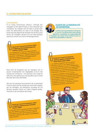 III. ACTIONS MISES EN ŒUVRE




                                                                                                     CHARTE DE LA PARENTALITÉ
                                                                                                     EN ENTREPRISE
  LES MANAGERS
  À un niveau hiérarchique inférieur, l’attitude des
  managers va être déterminante. Il sera important que
  l’entreprise les implique très tôt dans le projet pour
  éviter les phénomènes de rejet et de blocage. Aux
  prises avec des objectifs de résultats très serrés à court
                                                                                                   La Charte de la parentalité en entreprise

  terme, les managers peuvent voir une telle politique
                                                                                                 (cf. annexe 6) se donne entre autre comme

  avant tout comme une source de désorganisation.
                                                                                              objectif de «sensibiliser les responsables RH
                                                                                         et managers aux enjeux d’une meilleure prise en
                                                                                         compte de la parentalité en interne».




                                           rise relatif
                           ccord d’entrep
            Extrait de l’a                  merican
                              essionnelle A
            à l’égalité prof
                            ges (2008)
             Express Voya
                                        veaux doit être
                         t à tous les ni         ours et ses
          e managemen             udes, ses disc
                                                  sionnelle »
       «L
                                  «égalité profes s
       exemplaire   dans ses attit
       décision s. La dimension       problémat  ique
                       grée dans les                                                                             ccord d’entrep
                                                                                                                                    rise
        devra être inté          ganisation».                                                    Extrait de l’a                        lle
        de managemen
                        t et d’or                                                                                 lité professionne
                                                                                                 relatif à l’éga               6)
                                                                                                                     lpes (200
                                                                                                 Darty Rhône-A
                                                                                                                            e les valeurs
                                                                                                           rappellent qu
                                                                                           « Les parties                     ganisations
                                                                                                            arty et ses or
                                                                                           d'entreprise D         le à ce qu'un
                                                                                                                                   collaborateur
                                                                                           ne fo nt pas obstac               à ses responsa
                                                                                                                                                 bles

  Aussi bien les dirigeants que les managers ont un
                                                                                                            er librement
                                                                                            puisse exprim                     s pe  rsonnelles
  pouvoir d’exemplarité non négligeable vis-à-vis des
                                                                                                             les contrainte           ené à faire fa
                                                                                                                                                      ce.
                                                                                            hiérarchiques
                                                                                                                  uelles il est am
  salariés de l’entreprise : s’ils prennent leur congé de
                                                                                            et familiales auxq
                                                                                                                                occasion
                                                                                                               ppelle à cette
  paternité, cela signifie que c’est possible et qu’il ne faut
                                                                                             L'entreprise ra           uent qu otidiennemen
                                                                                                                                                  t

  pas avoir peur de le demander.
                                                                                             le rôle central que jo             ment de     s situations
                                                                                                                dans le traite
                                                                                             les encadrants             es qu'ils sont
                                                                                                                                           amenés
                                                                                                              complex
                                                                                              personnelles                       tionner
                                                                                                               tenter de solu
                                                                                              à connaître et                      aux, horaires
                                                                                                                                                    ,
  Afin que les politiques de promotion de la parentalité                                           blèmes fin   anciers, famili          ) ».
                                                                                              (pro
  mises en place par les entreprises soient bien relayées
                                                                                                                                ratives
                                                                                                               miliales impé
                                                                                               contraintes fa
  par les managers, les évaluations annuelles de ces
  derniers peuvent inclure un critère d’égalité profes-
  sionnelle ou de conciliation des temps.




                                             rise relatif
                           ccord d’entrep
            Extrait de l’a                     hneider
                              essionnelle Sc
             à l’égalité prof
             Electric (2004)                           volution
                                       participer à l’é
                      ectric souhaite              société.
       « Schneider El            ue sexe dans la
       des rôles  dévolus à chaq             de congé de
                              e que la prise
       L’entre prise considèr              s d’accompagn
                                                            er
                            un des moyen
        paternité constitue
                        ».
        cette évolution




18 • PROMOUVOIR LA PARENTALITÉ AUPRÈS DES SALARIÉS MASCULINS - ORSE / CNIDFF - Septembre 2008
 