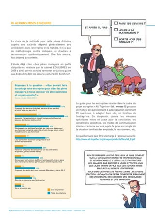 III. ACTIONS MISES EN ŒUVRE




  Le choix de la méthode pour cette phase d’études
  auprès des salariés dépend généralement des
  antécédents dans l’entreprise en la matière. Il n’y a pas
  de méthodologie contre indiquée, ni d’autres à
  recommander systématiquement. Une fois encore,
  tout dépend du contexte.

  L’étude déjà citée « Les pères managers en quête
  d’équilibre », réalisée par le cabinet ÉQUILIBRES en
  2008 a ainsi permis de faire remonter des pistes quant
  aux dispositifs dont les salariés aimeraient bénéficier.



       Réponses à la question : «Que devrait faire
       davantage votre entreprise pour aider les pères
       managers à mieux concilier vie professionnelle
       et vie personnelle?».


                                                                                 Le guide pour les entreprises réalisé dans le cadre du
                                                                                 projet européen «All Together» (cf. annexe 5) propose
                                                                                 un modèle de questionnaire d’autoévaluation contenant
                                                                                 20 questions, à adapter bien sûr, en fonction de
                                                                                 l’entreprise. Ce diagnostic couvre les mesures
       Source : étude ÉQUILIBRES




                                                                                 spécifiques mises en place pour la conciliation, les
                                                                                 conventions collectives, les modes de communication
                                                                                 interne et externe sur ces sujets, la prise en compte de
                                                28%
                                                                      42%




                                                                                 la situation familiale des employés, le recrutement, etc.
       Proposer des services (crèches, services d'une société
       privée d'aide aux parents...)




                                                                                 Ce questionnaire peut être téléchargé à l’adresse suivante:
                                    20%
                                                                        44%




                                                                                 http://www.all-together.org/images/products/files/43_fr.pdf
       Assouplir l'organisation du travail (temps partiel favorisé,
       absence de réunion tardive, etc.)

                      8%
                                                   30%
       Développer une politique familiale qui s'adresse également
       aux hommes (congé de paternité pris en charge, jours enfant
       malade ouverts aux hommes)

                      8%
                                             27%
       Leur permettre d'exercer une partie de leur
       activité en télétravail

                   7%
                                         25%
       Favoriser une prise de conscience sur les contraintes
       de parents, pères comme mères

               5%
                                      22%
       Encourager les hommes à utiliser les dispositifs mis en place
       dans l'entreprise (temps partiel, jours enfant malade, etc.)

               5%
                                 18%
       Proposer des outils de travail nomade (Blackberry, carte 3G...)


                          14%
                             15%
       Rien, ça ne concerne pas l'entreprise

               5%
               5%
       Ne se prononce pas
                                                      Cité en premier
                                                      Total des citations
                                                                                                AFIN DE RÉALISER UN ÉTAT DES LIEUX LE PLUS COMPLET
                                                                                                  SUR LA CONCILIATION ENTRE VIE PROFESSIONNELLE




22 • PROMOUVOIR LA PARENTALITÉ AUPRÈS DES SALARIÉS MASCULINS - ORSE / CNIDFF - Septembre 2008
                                                                                                   ET VIE PERSONNELLE, IL SERA UTILE D’INTERROGER
                                                                                                 LES SALARIÉS PAR RAPPORT À LEURS ATTENTES AINSI
                                                                                                  QUE LEURS POINTS DE VUE SUR LES ACTIONS MISES
                                                                                                          EN PLACE AU SEIN DE L’ENTREPRISE.
                                                                                                  POUR BIEN IDENTIFIER LES FREINS COMME LES LEVIERS
                                                                                                D’ACTION, L’ÉCHANTILLON DEVRA COMPORTER ÉGALEMENT
                                                                                                   DES DIRIGEANTS, DES MEMBRES DES RESSOURCES
                                                                                                             HUMAINES ET DES MANAGERS.
 