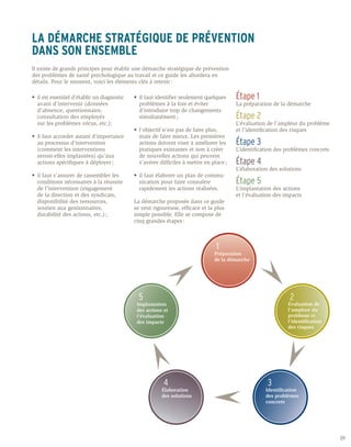 LA DÉMARCHE STRATÉGIQUE DE PRÉVENTION
DANS SON ENSEMBLE
Il existe de grands principes pour établir une démarche stratégique de prévention
des problèmes de santé psychologique au travail et ce guide les abordera en
détails. Pour le moment, voici les éléments clés à retenir :

•	 il est essentiel d’établir un diagnostic 	   •	 il faut identifier seulement quelques 	   Étape 1
	 avant d’intervenir (données 		                	 problèmes à la fois et éviter              La préparation de la démarche
	 d’absence, questionnaire,                     	 d’introduire trop de changements 	
	 consultation des employés                     	 simultanément ;                            Étape 2 	
	 sur les problèmes vécus, etc.);                                                            L’évaluation de l’ampleur du problème
                                                •	 l’objectif n’est pas de faire plus, 	     et l’identification des risques
•	 il faut accorder autant d’importance 	       	 mais de faire mieux. Les premières 	
	 au processus d’intervention                   	 actions doivent viser à améliorer les 	    Étape 3
	 (comment les interventions                    	 pratiques existantes et non à créer 	      L’identification des problèmes concrets
	 seront-elles implantées) qu’aux 		            	 de nouvelles actions qui peuvent 	
	 actions spécifiques à déployer ;              	 s’avérer difficiles à mettre en place ;    Étape 4
                                                                                             L’élaboration des solutions
•	 il faut s’assurer de rassembler les 	        •	 il faut élaborer un plan de commu-	
	 conditions nécessaires à la réussite 	        	 nication pour faire connaître              Étape 5
	 de l’intervention (engagement                 	 rapidement les actions réalisées.          L’implantation des actions
	 de la direction et des syndicats,                                                          et l’évaluation des impacts
	 disponibilité des ressources,                 La démarche proposée dans ce guide
	 soutien aux gestionnaires,                    se veut rigoureuse, efficace et la plus
	 durabilité des actions, etc.) ;               simple possible. Elle se compose de
                                                cinq grandes étapes :



                                                                                    1
                                                                                   Préparation
                                                                                   de la démarche




                                                  5                                                                2
                                                 Implantation                                                     Évaluation de
                                                 des actions et                                                   l’ampleur du
                                                 l’évaluation                                                     problème et
                                                 des impacts                                                      l’identification
                                                                                                                  des risques




                                                             4                                            3
                                                            Élaboration                                  Identification
                                                            des solutions                                des problèmes
                                                                                                         concrets




                                                                                                                                       09
 