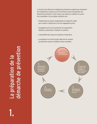 La réussite d’une démarche stratégique de prévention ne dépend pas uniquement
                         de l’originalité des solutions ou de leur efficacité. Avant d’entreprendre une
                         démarche de prévention, il faut s’assurer que toutes les conditions de succès
                         sont rassemblées. Ces principales conditions sont :

                         •	 l’établissement de valeurs fondamentales et d’objectifs visibles
                         	 pour encadrer la démarche et fixer des engagements précis ;

                         •	 l’engagement de tous les partenaires de l’organisation :
                         	 dirigeants, gestionnaires, employés et syndicats ;

                         •	 la disponibilité des ressources humaines et financières ;

                         •	 la nomination d’un chef de projet solide afin de conduire
                         	 une démarche souvent considérée comme secondaire.
démarche de prévention




                                                              1
                                                             Préparation
                                                             de la démarche
La préparation de la




                           5                                                                    2
                          Implantation                                                         Évaluation de
                          des actions et                                                       l’ampleur du
                          l’évaluation                                                         problème et
                          des impacts                                                          l’identification
                                                                                               des risques




                                      4                                                 3
                                     Élaboration                                    Identification
                                     des solutions                                  des problèmes
                                                                                    concrets




 1.
 