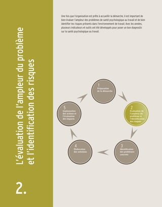 Une fois que l’organisation est prête à accueillir la démarche, il est important de
                                        bien évaluer l’ampleur des problèmes de santé psychologique au travail et de bien
                                        identifier les risques présents dans l’environnement de travail. Avec les années,
                                        plusieurs indicateurs et outils ont été développés pour poser un bon diagnostic
L’évaluation de l’ampleur du problème
                                        sur la santé psychologique au travail.
et l’identification des risques




                                                                            1
                                                                           Préparation
                                                                           de la démarche




                                          5                                                                  2
                                         Implantation                                                       Évaluation de
                                         des actions et                                                     l’ampleur du
                                         l’évaluation                                                       problème et
                                         des impacts                                                        l’identification
                                                                                                            des risques




                                                     4                                             3
                                                    Élaboration                                   Identification
                                                    des solutions                                 des problèmes
                                                                                                  concrets




  2.
 