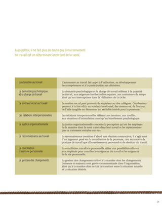 Aujourd’hui, il ne fait plus de doute que l’environnement
de travail est un déterminant important de la santé.




   L’autonomie au travail            L’autonomie au travail fait appel à l’utilisation, au développement
                                     des compétences et à la participation aux décisions.

   La demande psychologique          La demande psychologique et la charge de travail réfèrent à la quantité
   et la charge de travail           de travail, aux exigences intellectuelles requises, aux contraintes de temps
                                     ainsi qu’aux interruptions dans la réalisation de la tâche. 	

   Le soutien social au travail      Le soutien social peut provenir du supérieur ou des collègues. Ces derniers 	
                                     peuvent à la fois offrir un soutien émotionnel, des ressources, de l’estime,
                                     de l’aide tangible ou démontrer un véritable intérêt pour la personne.

   Les relations interpersonnelles   Les relations interpersonnelles réfèrent aux tensions, aux conflits,
                                     aux situations d’intimidation ainsi qu’au harcèlement psychologique.

   La justice organisationnelle      La justice organisationnelle concerne la perception qu’ont les employés
                                     de la manière dont ils sont traités dans leur travail et les répercussions
                                     que ce traitement entraîne sur eux.

   La reconnaissance au travail      La reconnaissance constitue d’abord une réaction constructive ; il s’agit aussi
                                     d’un jugement posé sur la contribution de la personne, tant en matière de
                                     pratique de travail que d’investissement personnel et de résultats du travail.

   La conciliation                   La conciliation travail-vie personnelle réfère aux possibilités offertes
   travail-vie personnelle           aux employés pour concilier les exigences du travail et les exigences
                                     de la vie personnelle.

   La gestion des changements        La gestion des changements réfère à la manière dont les changements
                                     (mineurs et majeurs) sont gérés et communiqués dans l’organisation,
                                     ainsi qu’à la manière dont se fait la transition entre la situation actuelle
                                     et la situation désirée.




                                                                                                                       29
 