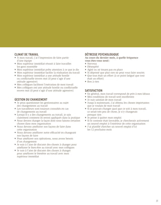 CLIMAT DE TRAVAIL                                               DÉTRESSE PSYCHOLOGIQUE
• 	À mon travail, j’ai l’impression de faire partie             Au cours du dernier mois, à quelle fréquence
	 d’une équipe                                                  vous êtes-vous senti :
• 	Mon supérieur immédiat réussit à faire travailler            • 	Nerveux
	 les gens ensemble                                             • 	Désespéré
• 	Mon supérieur immédiat prête attention à ce que je dis       • 	Agité ou ne tenant pas en place
• 	Mon supérieur immédiat facilite la réalisation du travail    • 	Si déprimé que plus rien ne peut vous faire sourire.
• 	Mon supérieur immédiat a une attitude hostile                •	 Que tout était un effort (à ce point fatigué que tout
	 ou conflictuelle envers moi (il peut s’agir d’une             	 était un effort)
	 attitude agressive)                                           •	 Bon à rien
• 	Mes collègues facilitent l’exécution de mon travail
• 	Mes collègues ont une attitude hostile ou conflictuelle 	
	 envers moi (il peut s’agir d’une attitude agressive)          SATISFACTION
                                                                • 	En général, mon travail correspond de près à mes idéaux
                                                                • 	Mes conditions de travail sont excellentes
GESTION DU CHANGEMENT                                           • 	Je suis satisfait de mon travail
• 	Je peux questionner les gestionnaires au sujet               • 	Jusqu’à maintenant, j’ai obtenu les choses importantes 	
	 des changements au travail                                    	 que je voulais de mon travail
• 	Les travailleurs sont toujours consultés en cas              • 	Si je pouvais changer quoi que ce soit à mon travail,
	 de changements au travail                                     	 ce serait très peu de chose, je n’y changerais
• 	Lorsqu’il y a des changements au travail, je sais            	 presque rien
	 clairement comment ils seront appliqués dans la pratique      • 	Je pense à quitter mon emploi
• 	Nous devons changer la façon dont nous faisons certaines 	   • 	Si le contexte était favorable, je chercherais activement 	
	 choses dans mon organisation                                  	 un nouvel emploi à l’extérieur de cette organisation
• 	Nous devons améliorer nos façons de faire dans               • 	J’ai planifié chercher un nouvel emploi d’ici
	 cette organisation                                            	 les 12 prochains mois
• 	Nous devons améliorer notre efficacité en changeant 	
	 nos façons de faire
• 	Pour améliorer nos opérations, nous avons besoin
	 d’un changement
•	 Je suis à l’aise de discuter des choses à changer pour 	
	 améliorer le bien-être au travail avec mes collègues
•	 Je suis à l’aise de discuter des choses à changer
	 pour améliorer le bienêtre au travail avec mon
	 supérieur immédiat




                                                                                                                                 37
 