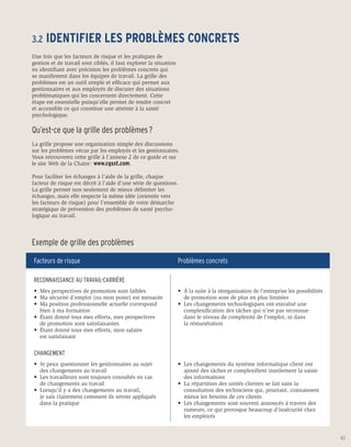 3.2	 IDENTIFIER                 LES PROBLÈMES CONCRETS
Une fois que les facteurs de risque et les pratiques de
gestion et de travail sont ciblés, il faut explorer la situation
en identifiant avec précision les problèmes concrets qui
se manifestent dans les équipes de travail. La grille des
problèmes est un outil simple et efficace qui permet aux
gestionnaires et aux employés de discuter des situations
problématiques qui les concernent directement. Cette
étape est essentielle puisqu’elle permet de rendre concret
et accessible ce qui constitue une atteinte à la santé
psychologique.

Qu’est-ce que la grille des problèmes ?
La grille propose une organisation simple des discussions
sur les problèmes vécus par les employés et les gestionnaires.
Vous retrouverez cette grille à l’annexe 2 de ce guide et sur
le site Web de la Chaire : www.cgsst.com.

Pour faciliter les échanges à l’aide de la grille, chaque
facteur de risque est décrit à l’aide d’une série de questions.
La grille permet non seulement de mieux délimiter les
échanges, mais elle respecte la même idée (orientée vers
les facteurs de risque) pour l’ensemble de votre démarche
stratégique de prévention des problèmes de santé psycho-
logique au travail.



Exemple de grille des problèmes

Facteurs de risque                                                 Problèmes concrets

RECONNAISSANCE AU TRAVAIL-CARRIÈRE
•	 Mes perspectives de promotion sont faibles                      •	 À la suite à la réorganisation de l’entreprise les possibilités
•	 Ma sécurité d’emploi (ou mon poste) est menacée                  	 de promotion sont de plus en plus limitées
•	 Ma position professionnelle actuelle correspond                 •	 Les changements technologiques ont entraîné une 	
	 bien à ma formation                                              	 complexification des tâches qui n’est pas reconnue
•	 Étant donné tous mes efforts, mes perspectives                  	 dans le niveau de complexité de l’emploi, ni dans
	 de promotion sont satisfaisantes                                 	 la rémunération
•	 Étant donné tous mes efforts, mon salaire
	 est satisfaisant


CHANGEMENT
•	 Je peux questionner les gestionnaires au sujet                  •	 Les changements du système informatique client ont 	
	 des changements au travail                                       	 ajouté des tâches et complexifient inutilement la saisie 	
•	 Les travailleurs sont toujours consultés en cas                 	 des informations
	 de changements au travail                                        •	 La répartition des unités clientes se fait sans la
•	 Lorsqu’il y a des changements au travail,                       	 consultation des techniciens qui, pourtant, connaissent 	
	 je sais clairement comment ils seront appliqués                  	 mieux les besoins de ces clients
	 dans la pratique                                                 •	 Les changements sont souvent annoncés à travers des 	
                                                                   	 rumeurs, ce qui provoque beaucoup d’insécurité chez 	
                                                                   	 les employés


                                                                                                                                        43
 