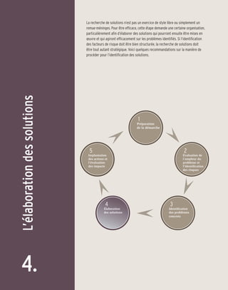 La recherche de solutions n’est pas un exercice de style libre ou simplement un
                              remue-méninges. Pour être efficace, cette étape demande une certaine organisation,
                              particulièrement afin d’élaborer des solutions qui pourront ensuite être mises en
                              œuvre et qui agiront efficacement sur les problèmes identifiés. Si l’identification
                              des facteurs de risque doit être bien structurée, la recherche de solutions doit
                              être tout autant stratégique. Voici quelques recommandations sur la manière de
                              procéder pour l’identification des solutions.
L’élaboration des solutions




                                                                  1
                                                                 Préparation
                                                                 de la démarche




                                5                                                                 2
                               Implantation                                                      Évaluation de
                               des actions et                                                    l’ampleur du
                               l’évaluation                                                      problème et
                               des impacts                                                       l’identification
                                                                                                 des risques




                                           4                                            3
                                          Élaboration                                  Identification
                                          des solutions                                des problèmes
                                                                                       concrets




  4.
 