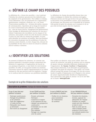 4.1	    DÉFINIR LE CHAMP DES POSSIBLES
La définition du « champ des possibles » vise à préciser          La définition du champ des possibles donne donc une
l’étendue des solutions qui peuvent être élaborées par            vision stratégique et réaliste des solutions envisagées.
les employés et les gestionnaires. Pour définir ce champ,         Précisons encore une fois que le but n’est pas de limiter
il faut déterminer, avec les partenaires de l’organisation        la discussion et les possibilités d’action, mais uniquement
(gestionnaires, employés, syndicats, etc.), les zones             de provoquer une discussion sur la faisabilité de la solution.
d’intervention possibles (ex. : révision des tâches, moyens       Cela permet de gérer les attentes sur le moment et de ne
de communication, répartition de la charge de travail) et         pas créer de faux espoirs chez les employés.
les zones d’intervention plus difficiles ou impossibles
(ex. : ajout de main-d’œuvre, changement des gestionnaires).
Cette stratégie de délimitation des solutions ne vise pas à                           Champ du non possible
réduire l’expression des travailleurs sur les risques et les
solutions, mais plutôt à éviter de créer de fausses attentes.
À partir de cette idée du champ des possibles, on peut
ainsi identifier les solutions accessibles. Bien que pendant
les rencontres de groupe tous les problèmes et toutes les                              Champ des possibles
solutions soient énoncés, on doit, chaque fois, discuter de
la possibilité de leur mise en œuvre en situant la solution
dans le schéma ci-dessous.




4.2	 IDENTIFIER                  LES SOLUTIONS
Au moment d’élaborer les solutions, on constate une               Pour pallier cet obstacle, nous avons utilisé, dans nos
tendance générale à énumérer presque uniquement des               travaux de recherche, une grille de solutions qui se compose
éléments se rapportant à l’organisation du travail ou             de quatre colonnes abordant différentes dimensions de
aux pratiques de gestion, ce qui limite les interventions         l’organisation : Je, Équipe, Syndicat et Organisation.
possibles. En effet, un trop grand nombre de solutions            Pour chaque dimension, il est demandé aux participants
concernent surtout les aspects organisationnels et on relève      d’indiquer des pistes de solutions. Cette grille s’est avérée
rarement le rôle que peuvent jouer les employés, l’équipe         efficace puisqu’elle permet d’envisager à la fois des actions
ou le syndicat dans les solutions aux problèmes identifiés.       locales et rapides d’implantation (Je et Équipe) et des actions
                                                                  de nature organisationnelle (Syndicat et Organisation).
                                                                  Vous retrouverez cette grille en annexe 3 et sur le site Web
                                                                  de la Chaire : www.cgsst.com.

Exemple de la grille d’élaboration des solutions
Description du problème : manque de réunion d’équipe

Ce que JE peux faire pour        Ce que l’ÉQUIPE peut faire       Ce que le SYNDICAT peut faire     Ce que l’ORGANISATION peut
améliorer la situation           pour améliorer la situation      pour améliorer la situation       faire pour améliorer la situation
-	   Participer positivement     -	   Écouter activement          -	   Profiter de ces réunions 	   -	   Permettre les réunions, 		
-	   Partager les problèmes      -	   Participer                  	    pour transmettre             	    écouter, appuyer les 		
	    et les solutions            -	   Conserver le respect        	    de l’information             	    démarches de l’équipe
-	   Faire des suggestions       	    et les opinions de tous     	    du syndicat                  -	   Produire un compte 		
	    à l’ordre du jour           -	   Adopter une perspective 	                                     	    rendu écrit des réunions 	
-	   Demander une réunion 	      	    constructive                                                  	    et faire le suivi
	    si nécessaire               -	   S’entendre sur un code 		                                     -	   Faire en sorte que les 	 	
-	   Être ouvert au changement   	    de conduite                                                   	    chefs d’équipe soient
                                 -	   Être solidaire                                                	    préparés et qu’ils aient 		
                                 -	   Partager son expertise 		                                     	    une attitude positive lors 	
                                 	    avec les autres                                               	    des réunions


                                                                                                                                        47
 