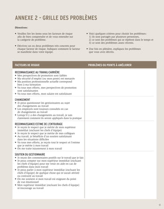 ANNEXE 2 - GRILLE DES PROBLÈMES
Directives :

•	 Veuillez lire les items sous les facteurs de risque              •	 Voici quelques critères pour choisir les problèmes :
	 afin de bien comprendre et de vous entendre sur                   	 1) ils sont partagés par plusieurs personnes,
	 la catégorie de problème.                                         	 2) ce sont des problèmes qui se répètent dans le temps et
                                                                    	 3) ce sont des problèmes assez récents.
•	 Décrivez un ou deux problèmes très concrets pour 	
	 chaque facteur de risque. Indiquez comment le facteur 	           •	 Une fois en plénière, expliquez les problèmes
	 se manifeste dans votre équipe.                                   	 que vous avez décrits.




FACTEURS DE RISQUE                                                   PROBLÈMES OU POINTS À AMÉLIORER

RECONNAISSANCE AU TRAVAIL-CARRIÈRE
•	 Mes perspectives de promotion sont faibles
•	 Ma sécurité d’emploi (ou mon poste) est menacée
•	 Ma position professionnelle actuelle correspond
	 bien à ma formation
•	 Vu tous mes efforts, mes perspectives de promotion
	 sont satisfaisantes
•	 Vu tous mes efforts, mon salaire est satisfaisant

CHANGEMENT
•	 Je peux questionner les gestionnaires au sujet
	 des changements au travail
•	 Les employés sont toujours consultés en cas
	 de changements au travail
•	 Lorsqu’il y a des changements au travail, je sais
	 clairement comment ils seront appliqués dans la pratique

RECONNAISSANCE-ESTIME DE L’ENTOURAGE
•	 Je reçois le respect que je mérite de mon supérieur
	 immédiat (excluant les chefs d’équipe)
•	 Je reçois le respect que je mérite de mes collègues
•	 Au travail, je bénéficie d’un soutien satisfaisant
	 dans les situations difficiles
•	 Vu tous mes efforts, je reçois tout le respect et l’estime 	
	 que je mérite à mon travail
•	 On me traite injustement à mon travail

SOUTIEN DU GESTIONNAIRE
•	 Je reçois des commentaires positifs sur le travail que je fais
•	 Je peux compter sur mon supérieur immédiat (excluant 	
	 les chefs d’équipe) pour me venir en aide en cas de
	 problème dans mon travail
•	 Je peux parler à mon supérieur immédiat (excluant les 	
	 chefs d’équipe) de quelque chose qui m’aurait attristé
	 ou contrarié au travail
•	 On me soutient si mon travail est exigeant du point
	 de vue émotionnel
•	 Mon supérieur immédiat (excluant les chefs d’équipe) 	
	 m’encourage au travail




                                                                                                                                  61
 