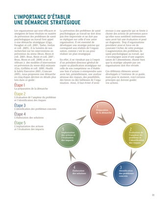 L’IMPORTANCE D’ÉTABLIR
UNE DÉMARCHE STRATÉGIQUE
Les organisations qui sont efficaces et    La prévention des problèmes de santé       recours à une approche qui se limite à
atteignent de bons résultats en matière    psychologique au travail ne doit donc      choisir des actions de prévention parce
de prévention des problèmes de santé       pas être improvisée et ne doit pas         qu’elles nous semblent intéressantes
psychologique au travail font appel        se répliquer sur celle d’une autre         sans avoir fait une évaluation et posé
à une démarche stratégique (Giga,          organisation. Il est essentiel de          un diagnostic. Trop d’organisations
Faragher et coll. 2003 ; Tasho, Jordan     développer une stratégie précise qui       procèdent ainsi et force est de
et coll. 2005). À la lumière de nos        correspond aux réalités de l’organi-       constater l’échec de cette pratique.
recherches sur les interventions en        sation, comme c’est le cas pour            L’augmentation des problèmes de
prévention du stress (Brun, Biron et       réaliser un plan stratégique.              santé psychologique au travail, qui
coll. 2003 ; Brun, Biron et coll. 2007 ;                                              s’accompagne aussi d’une augmen-
Brun, Biron et coll. 2008) et en se        En effet, il ne viendrait pas à l’esprit   tation de l’absentéisme, illustre bien
référant à des modèles d’intervention      d’un président-directeur général de        que la stratégie adoptée par ces
en prévention du stress déjà existants     copier sa planification stratégique sur    organisations doit être révisée.
(Cox, Griffiths et coll. 2000 ; Health     celle de son compétiteur ou d’établir
 Safety Executive 2003 ; Comcare          une liste d’actions à entreprendre sans    Ces différents éléments seront
2005), nous proposons une démarche         avoir fait, préalablement, une analyse     développés à l’intérieur de ce guide,
en cinq étapes décrites en détails plus    sérieuse des risques, des possibilités,    mais pour le moment, voici certains
loin dans ce guide :                       des forces ou des faiblesses de l’orga-    principes qui doivent guider
                                           nisation. Ainsi, il faut éviter d’avoir    vos actions.
Étape 1
La préparation de la démarche

Étape 2
L’évaluation de l’ampleur du problème 	
et l’identification des risques

Étape 3	                                                                      1
L’identification des problèmes concrets                                      Préparation
                                                                             de la démarche
Étape 4
L’élaboration des solutions

Étape 5
L’implantation des actions
et l’évaluation des impacts                  5                                                              2
                                            Implantation                                                   Évaluation de
                                            des actions et                                                 l’ampleur du
                                            l’évaluation                                                   problème et
                                            des impacts                                                    l’identification
                                                                                                           des risques




                                                        4                                          3
                                                       Élaboration                                Identification
                                                       des solutions                              des problèmes
                                                                                                  concrets




                                                                                                                                05
 