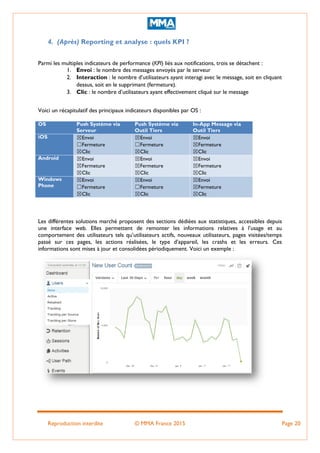 Reproduction interdite © MMA France 2015 Page 20
4. (Après) Reporting et analyse : quels KPI ?
Parmi les multiples indicateurs de performance (KPI) liés aux notifications, trois se détachent :
1. Envoi : le nombre des messages envoyés par le serveur
2. Interaction : le nombre d’utilisateurs ayant interagi avec le message, soit en cliquant
dessus, soit en le supprimant (fermeture).
3. Clic : le nombre d’utilisateurs ayant effectivement cliqué sur le message
Voici un récapitulatif des principaux indicateurs disponibles par OS :
OS Push Système via
Serveur
Push Système via
Outil Tiers
In-App Message via
Outil Tiers
iOS ☒Envoi
☐Fermeture
☒Clic
☒Envoi
☐Fermeture
☒Clic
☒Envoi
☒Fermeture
☒Clic
Android ☒Envoi
☒Fermeture
☒Clic
☒Envoi
☒Fermeture
☒Clic
☒Envoi
☒Fermeture
☒Clic
Windows
Phone
☒Envoi
☐Fermeture
☒Clic
☒Envoi
☐Fermeture
☒Clic
☒Envoi
☒Fermeture
☒Clic
Les différentes solutions marché proposent des sections dédiées aux statistiques, accessibles depuis
une interface web. Elles permettent de remonter les informations relatives à l’usage et au
comportement des utilisateurs tels qu’utilisateurs actifs, nouveaux utilisateurs, pages visitées/temps
passé sur ces pages, les actions réalisées, le type d’appareil, les crashs et les erreurs. Ces
informations sont mises à jour et consolidées périodiquement. Voici un exemple :
 