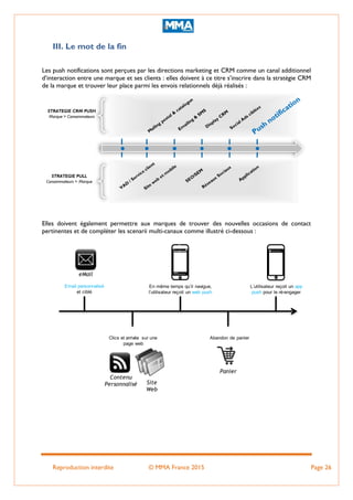 Reproduction interdite © MMA France 2015 Page 26
III. Le mot de la fin
Les push notifications sont perçues par les directions marketing et CRM comme un canal additionnel
d’interaction entre une marque et ses clients : elles doivent à ce titre s’inscrire dans la stratégie CRM
de la marque et trouver leur place parmi les envois relationnels déjà réalisés :
Elles doivent également permettre aux marques de trouver des nouvelles occasions de contact
pertinentes et de compléter les scenarii multi-canaux comme illustré ci-dessous :
Email personnalisé
et ciblé
En même temps qu’il navigue,
l’utilisateur reçoit un web push
Clics et arrivée sur une
page web
Abandon de panier
L’utilisateur reçoit un app
push pour le ré-engager
9:
42
A
M
eMail
Contenu
Personnalisé Site
Web
Panier
 