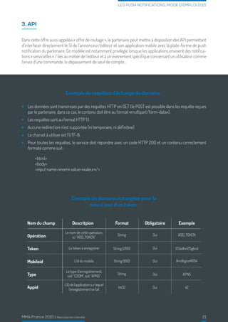 LES PUSH NOTIFICATIONS, MODE D’EMPLOI 2015
MMA France 2015 | Reproduction interdite 21
3. API
Dans cette offre aussi appelée « offre de routage », le partenaire peut mettre à disposition des API permettant
d’interfacer directement le SI de l’annonceur/éditeur et son application mobile avec la plate-forme de push
notification du partenaire. Ce modèle est notamment privilégié lorsque les applications envoient des notifica-
tions « servicielles » / liés au métier de l’éditeur et à un évènement spécifique concernant un utilisateur comme
l’envoi d’une commande, le dépassement de seuil de compte...
Exemple de requêtes d’échange de données :
Exemple de données échangées pour la
mise à jour d’un token :
Nom du champ
Opération
Le nom de cette opération,
ici “ADD_TOKEN”
String ADD_TOKEN
123adfe475gbcd
Iknzlkgnz41654
APNS
42
Oui
Oui
Oui
Oui
Oui
String
Int32
String (200)
String (100)
Le type d’enregistrement,
soit “C2DM”, soit “APNS”
L’IDdel’applicationsurlequel
l’enregistrementsefait
L’id du mobile
Le token à enregistrerToken
Mobileid
Type
Appid
Descritpion Format Obligatoire Exemple
Les données sont transmises par des requêtes HTTP en GET (le POST est possible dans les requête reçues
par le partenaire, dans ce cas, le contenu doit être au format «multipart/form-data»).
Les requêtes sont au format HTTP 1.1
Aucune redirection n’est supportée (ni temporaire, ni définitive)
Le charset à utiliser est l’UTF-8.
Pour toutes les requêtes, le service doit répondre avec un code HTTP 200 et un contenu correctement
formaté comme suit :
<html>
<body>
<input name=»nom» value=»valeur»/>
 