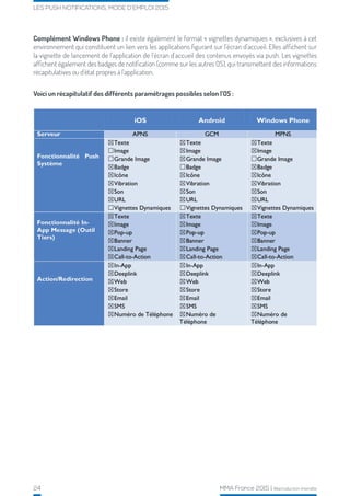 24 MMA France 2015 | Reproduction interdite
LES PUSH NOTIFICATIONS, MODE D’EMPLOI 2015
Complément Windows Phone : il existe également le format « vignettes dynamiques », exclusives à cet
environnement qui constituent un lien vers les applications figurant sur l’écran d’accueil. Elles affichent sur
la vignette de lancement de l’application de l’écran d`accueil des contenus envoyés via push. Les vignettes
affichent également des badges de notification (comme sur les autres OS), qui transmettent des informations
récapitulatives ou d’état propres à l’application.
Voici un récapitulatif des différents paramétrages possibles selon l’OS :
 