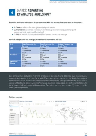 MMA France 2015 | Reproduction interdite 27
LES PUSH NOTIFICATIONS, MODE D’EMPLOI 2015
(APRÈS) REPORTING
ET ANALYSE : QUELS KPI ?4
Parmi les multiples indicateurs de performance (KPI) liés aux notifications, trois se détachent :
Voici un exemple :
Voici un récapitulatif des principaux indicateurs disponibles par OS :
1. Envoi : le nombre des messages envoyés par le serveur
2. Interaction : le nombre d’utilisateurs ayant interagi avec le message, soit en cliquant
dessus, soit en le supprimant (fermeture)
3. Clic : le nombre d’utilisateurs ayant effectivement cliqué sur le message
Les différentes solutions marché proposent des sections dédiées aux statistiques,
accessibles depuis une interface web. Elles permettent de remonter les informations
relatives à l’usage et au comportement des utilisateurs tels qu’utilisateurs actifs, nou-
veaux utilisateurs, pages visitées/temps passé sur ces pages, les actions réalisées, le
type d’appareil, les crashs et les erreurs. Ces informations sont mises à jour et consoli-
dées périodiquement.
 