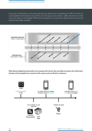 36 MMA France 2015 | Reproduction interdite
LES PUSH NOTIFICATIONS, MODE D’EMPLOI 2015
Les push notifications sont perçues par les directions marketing et CRM comme un
canal additionnel d’interaction entre une marque et ses clients : elles doivent à ce titre
s’inscrire dans la stratégie CRM de la marque et trouver leur place parmi les envois
relationnels déjà réalisés :
Elles doivent également permettre aux marques de trouver des nouvelles occasions de contact per-
tinentes et de compléter les scenarii multi-canaux comme illustré ci-dessous :
 